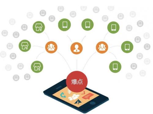 茌平为什么越来越多的企业通过软文营销来引流
